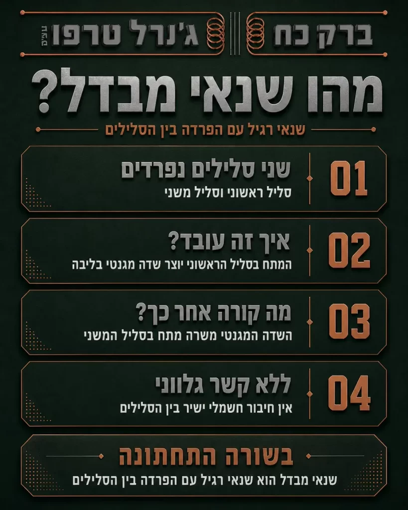ההבדל בין שנאי מבדל לשנאי רגיל